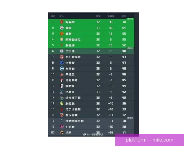 英超联赛最新战报出炉阿森纳多点开花领跑积分榜曼联切尔西均有亮眼表现 英超联赛最新战报出炉阿森纳多点开花领跑积分榜曼联切尔西均有亮眼表现