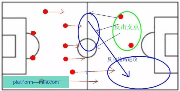 某工兵型中场弧顶三分穿心，替补奇兵改写战局